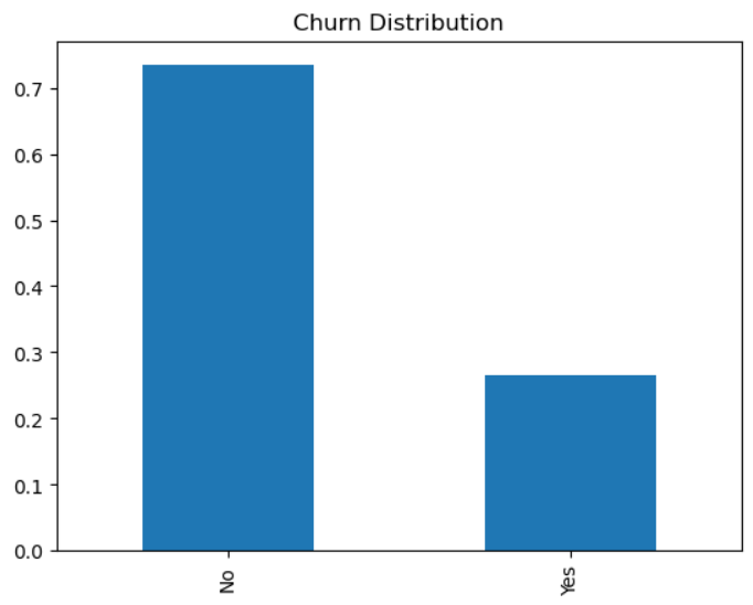 Dataset Snapshot