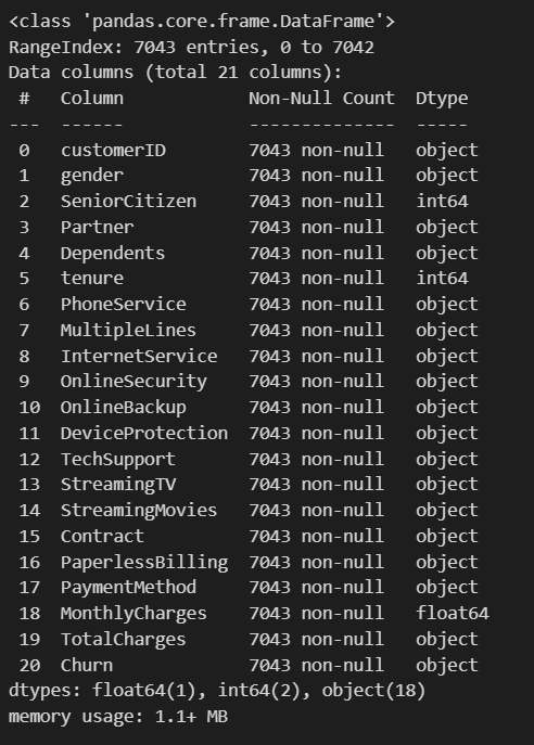 Dataset Snapshot