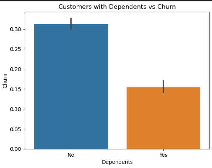 Dataset Snapshot