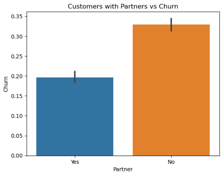 Dataset Snapshot