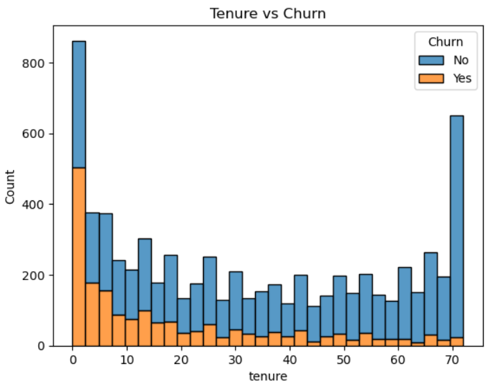 Dataset Snapshot